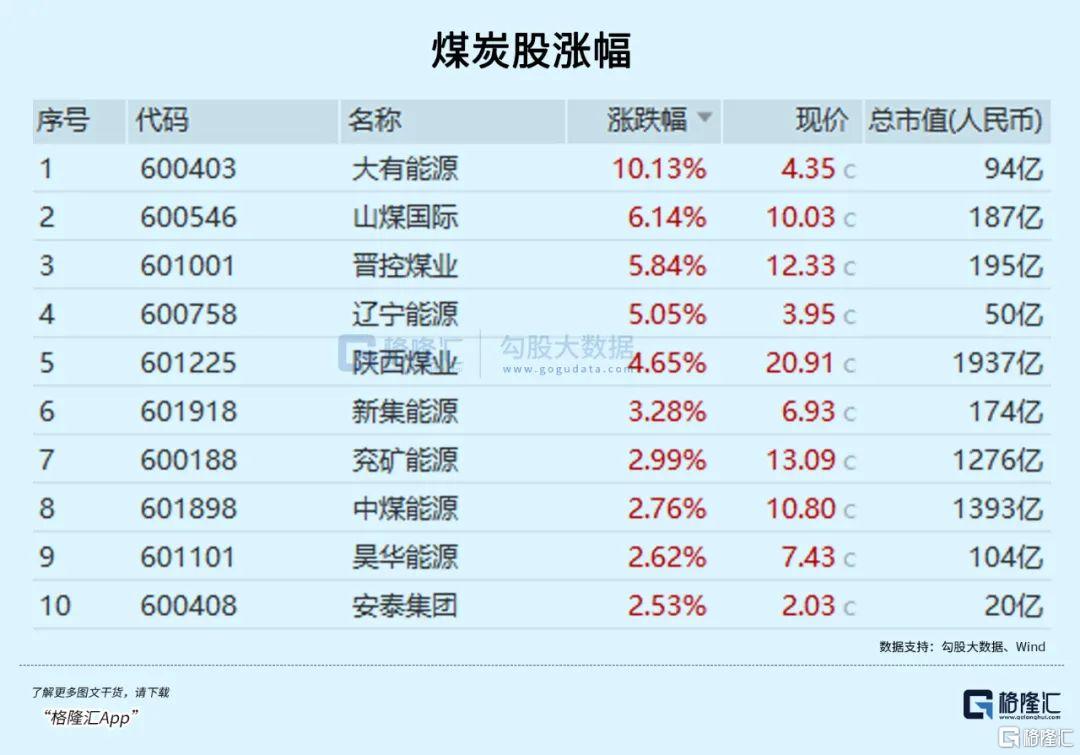 宁王带头飙涨！四万亿资产大爆发