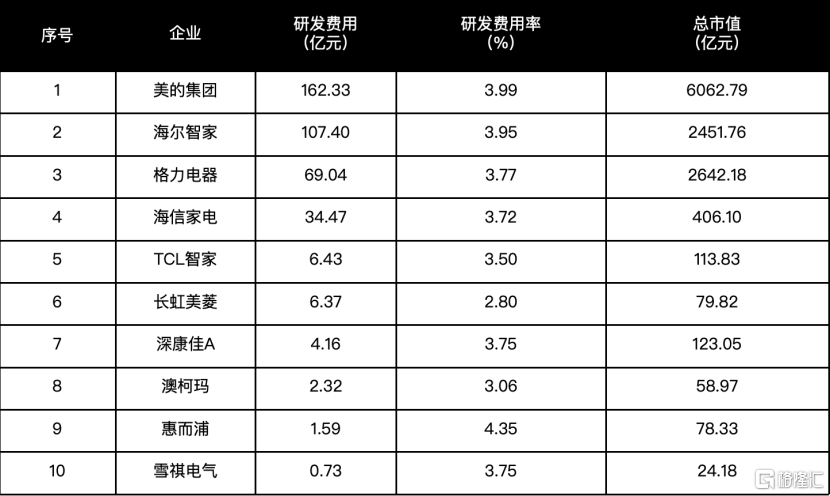 石头科技(688169.SH)上榜大摩“中国AI 60”名单,以AI创新重塑白电价值逻辑