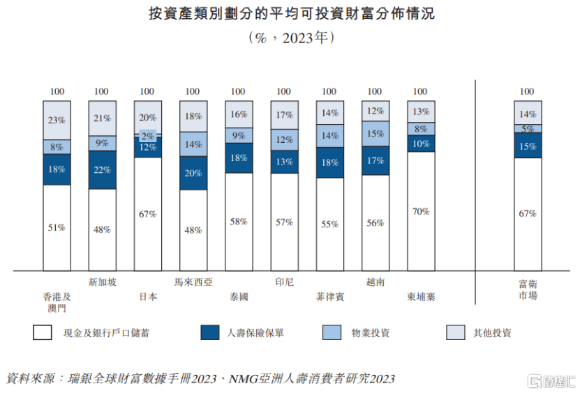 富卫集团再闯港股,业绩大幅波动,2023年亏损超7亿美元