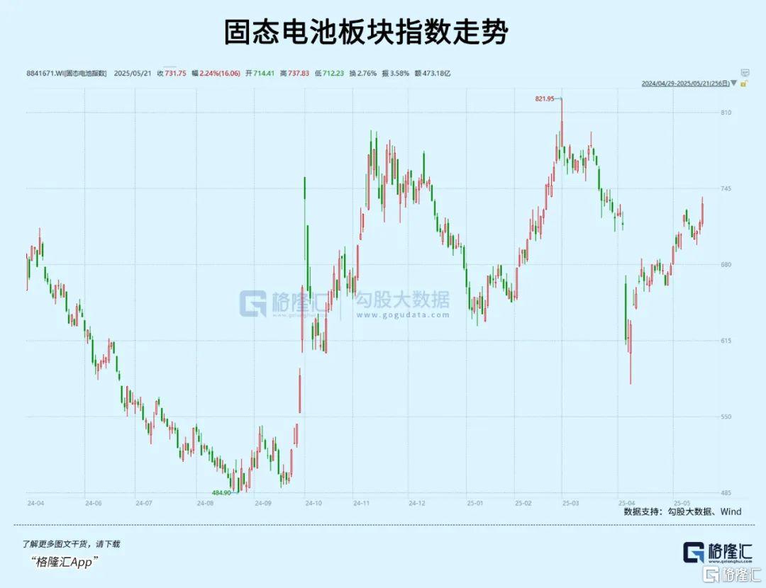 宁王带头飙涨！四万亿资产大爆发