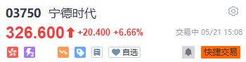 宁王带头飙涨！四万亿资产大爆发