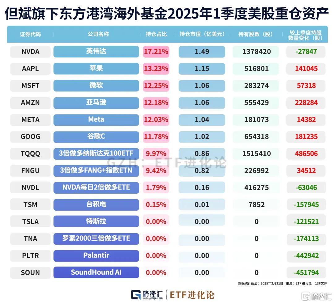 但斌最新持仓来了!有标的大涨80%!
