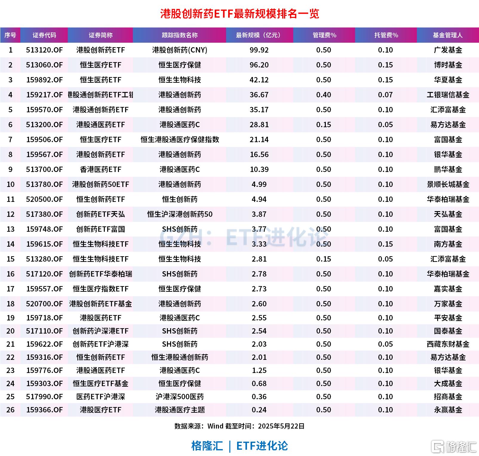 恒瑞医药上市首日飙涨29%,港股创新药板块再度领涨,创新药ETF天弘涨超2%,港股通创新药ETF工银、医疗器械ETF、港股创新药ETF涨超1%