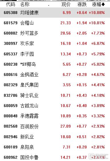 A股收评：三大指数飘绿，可控核聚变、游戏大涨，医药、汽车下跌