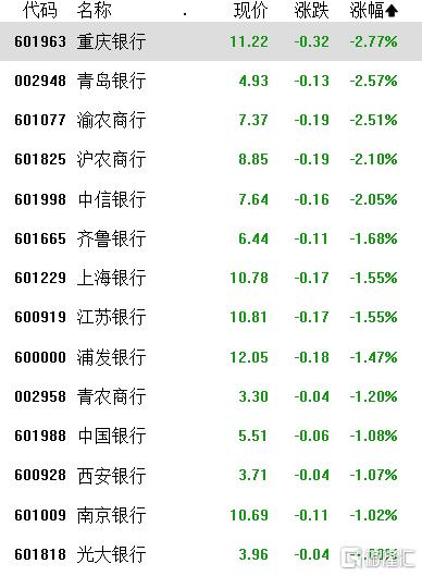 A股收评：三大指数飘绿，可控核聚变、游戏大涨，医药、汽车下跌
