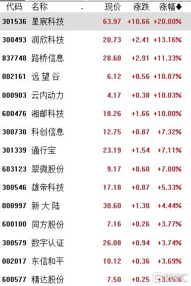A股收评：三大指数飘绿，可控核聚变、游戏大涨，医药、汽车下跌