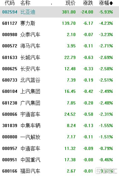 A股收评：三大指数飘绿，可控核聚变、游戏大涨，医药、汽车下跌