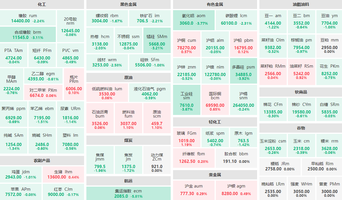 5月26日收盘:集运指数主力跌近6% 多晶硅主力跌近4%