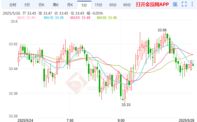 多重风险因素限制现货白银跌势