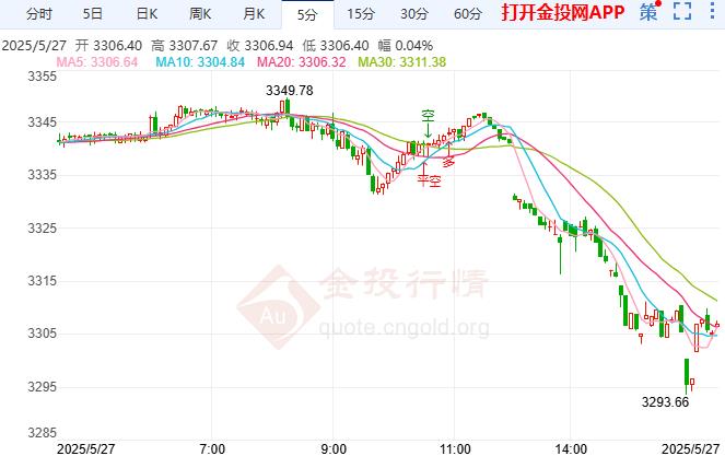 金投財經(jīng)晚間道：美元突然走強(qiáng) 黃金市場慘遭大幅拋售