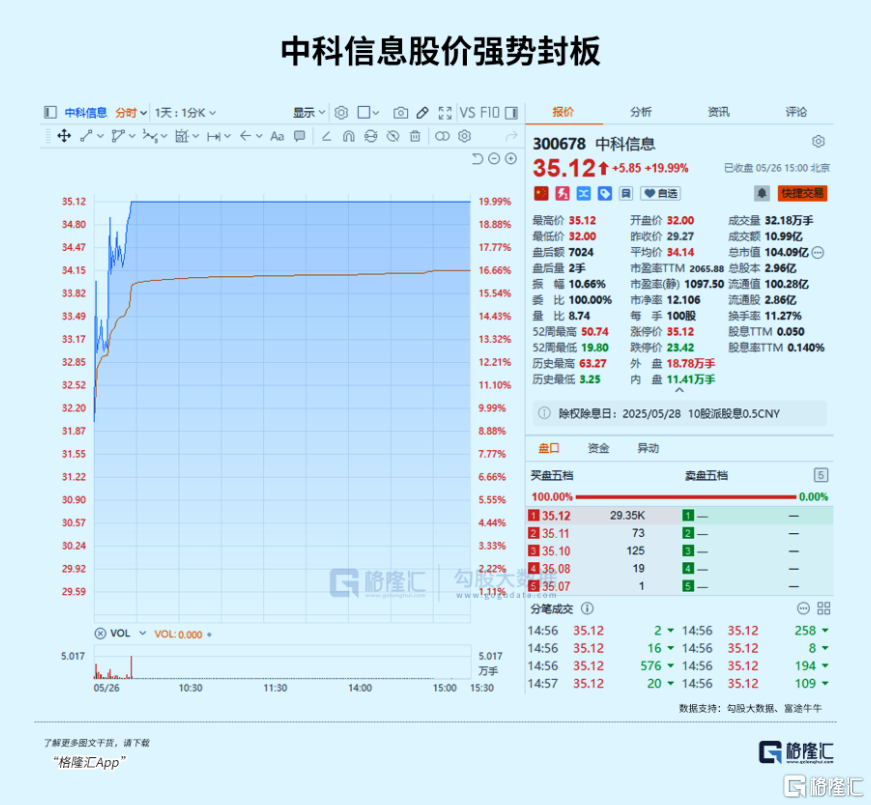 巨变！3000亿龙头停牌！