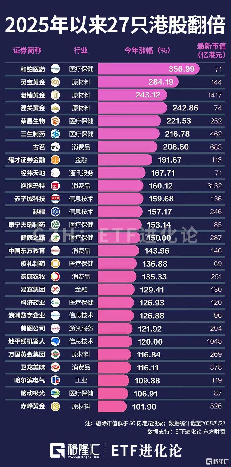 大反转!翻倍股涌现!最高涨10倍