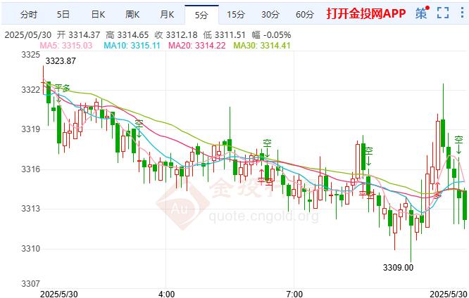 金投財(cái)經(jīng)早知道：分析師稱黃金的‘完美風(fēng)暴’正在形成