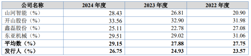 志高机械北交所上会,上市前分红过亿,存在经销商管理风险