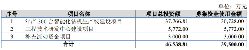 志高机械北交所上会,上市前分红过亿,存在经销商管理风险