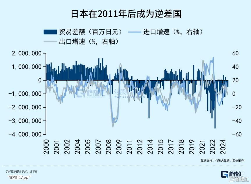 日本巨变