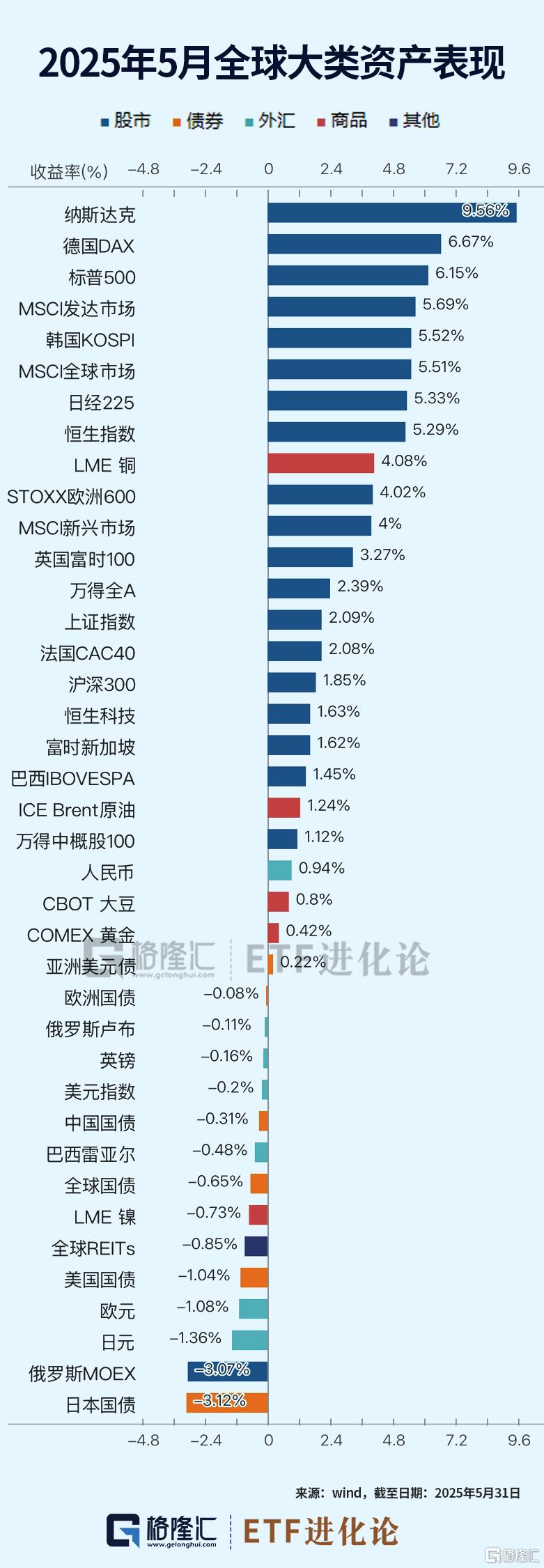 最全ETF榜单来了！最惨板块惊天大逆转-金投网(手机金投网m.cngold.org)
