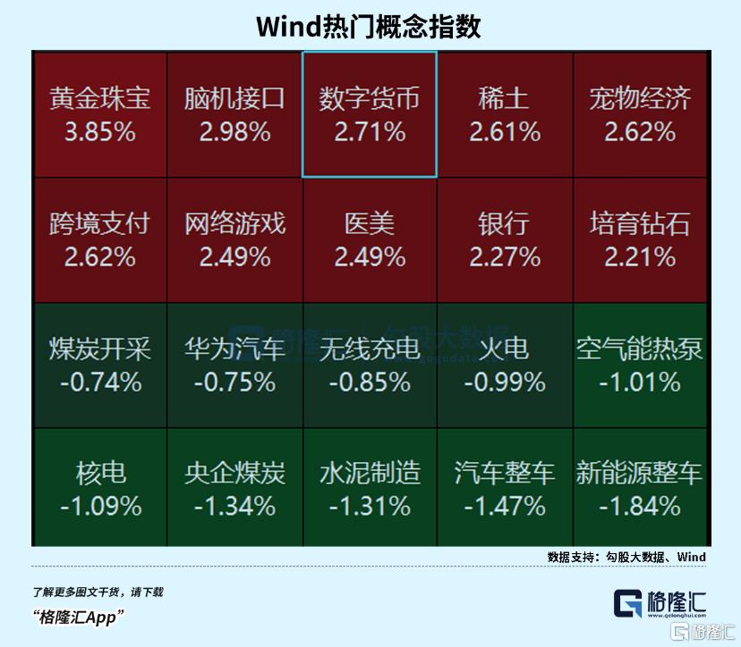 节后最火!60万亿科技赛道大爆发