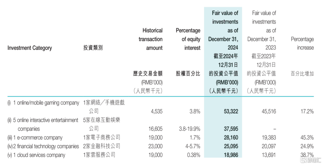 天鸽互动(01980.HK):前瞻性布局AI赛道,隐蔽资产型公司成色几何?