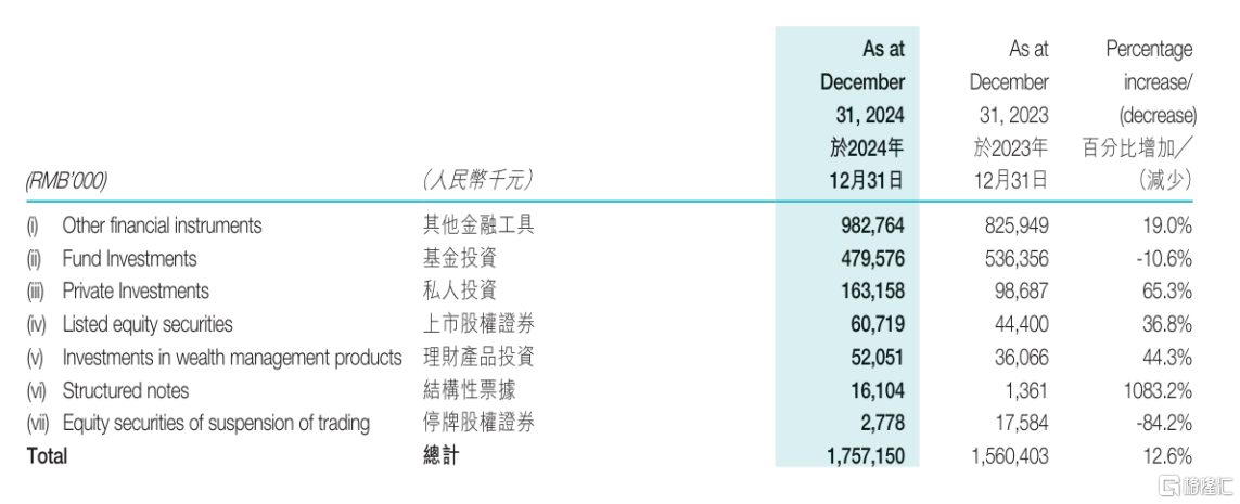 天鸽互动(01980.HK):前瞻性布局AI赛道,隐蔽资产型公司成色几何?