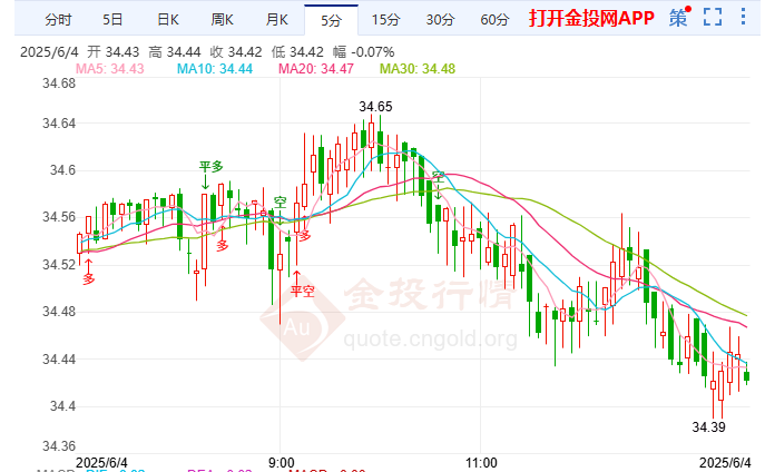 加方斥美钢铝关税违法白银陷入震荡