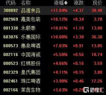 A股收评:三大指数集体飘红!创业板指涨超1%,稀土、美容护理板块强势