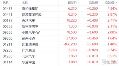 港股收评:三大指数齐涨!核电、创新药强势领涨,电信股疲软