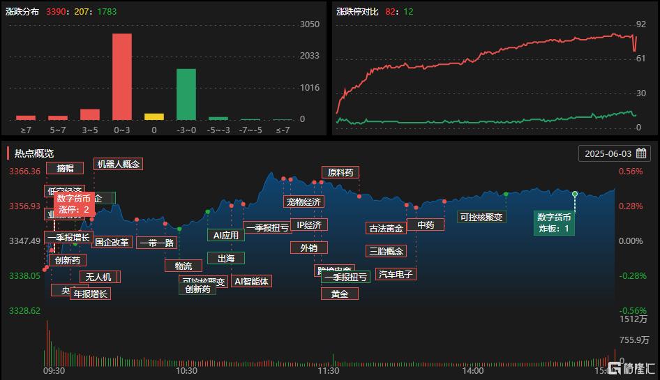 龙虎榜 | 陈小群、消闲派激战百利电气,炒股养家甩卖雄帝科技超8000万