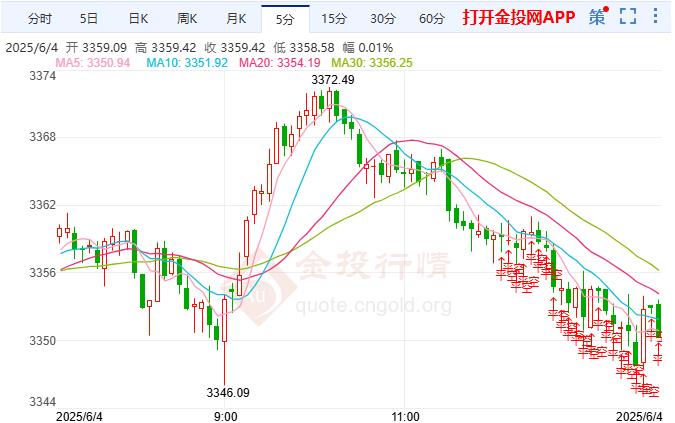 職位空缺數(shù)遠(yuǎn)超市場(chǎng)預(yù)期 現(xiàn)貨黃金保持看漲傾向