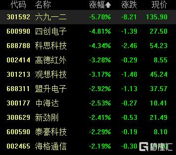 A股收评:三大指数集体飘红!创业板指涨超1%,稀土、美容护理板块强势