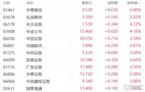港股收评:三大指数齐涨!核电、创新药强势领涨,电信股疲软