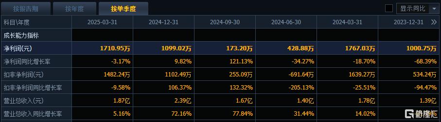 解禁即减持!5天暴涨68%后,广康生化闪崩