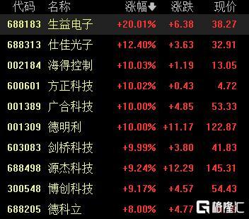 A股收评:三大指数齐涨!创业板指涨1.17%,CPO概念涨幅居前