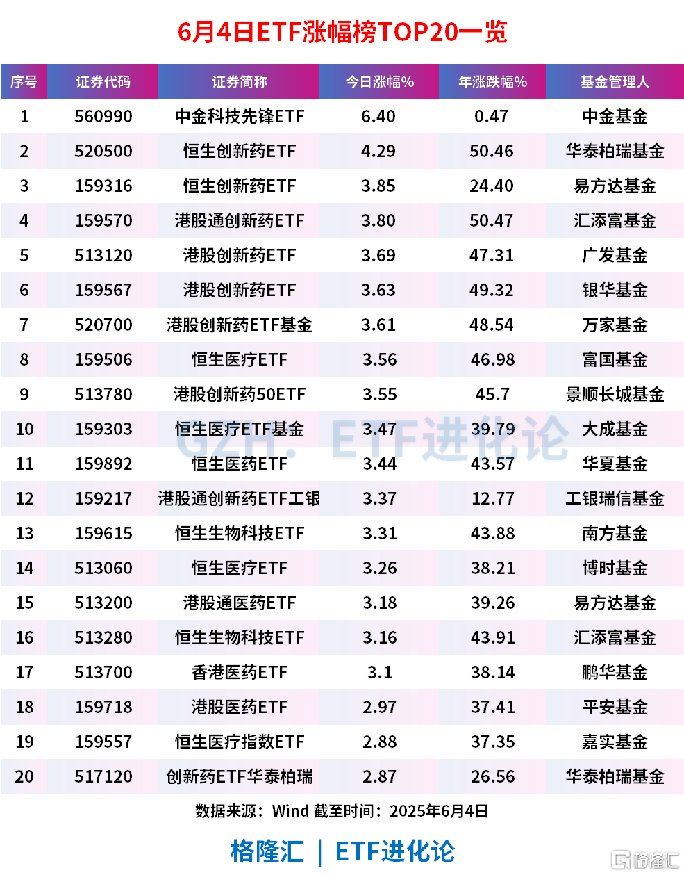 吓!当电子群开始聊医药。。。