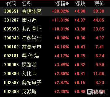 A股收评:三大指数齐涨!创业板指涨1.17%,CPO概念涨幅居前