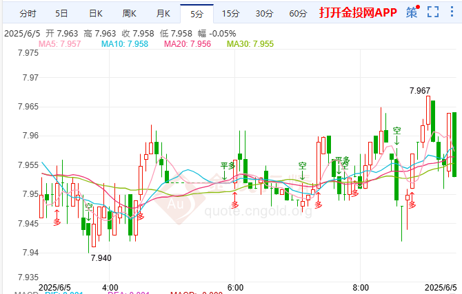 欧洲央行料再次降息纸白银现拉锯