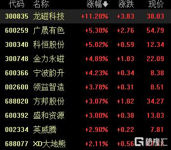A股收评:三大指数齐涨!创业板指涨1.17%,CPO概念涨幅居前