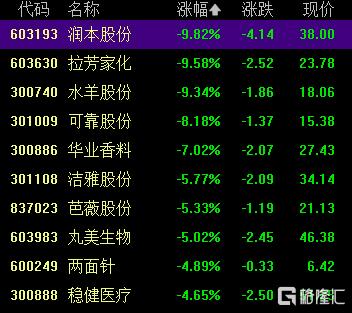 A股收评:三大指数齐涨!创业板指涨1.17%,CPO概念涨幅居前