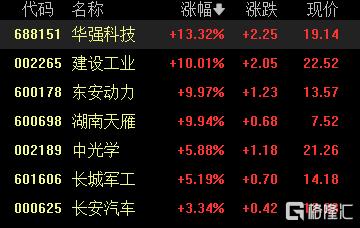 A股收评:三大指数齐涨!创业板指涨1.17%,CPO概念涨幅居前
