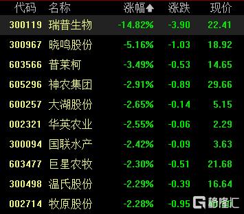 A股收评:三大指数齐涨!创业板指涨1.17%,CPO概念涨幅居前