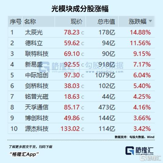 史诗级合并,AI巨头要来了!