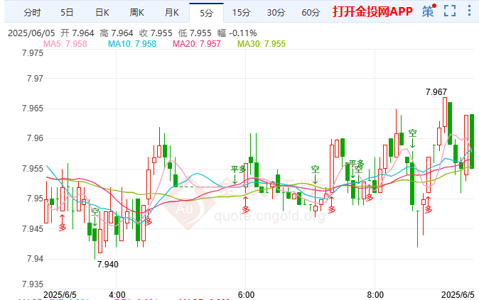 普京拟对乌发动"重大报复" 纸白银多空剧烈博弈