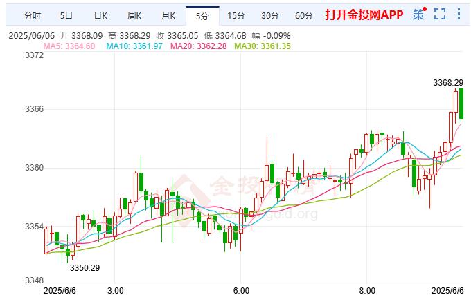 金投財(cái)經(jīng)早知道：現(xiàn)貨黃金震蕩微漲 市場(chǎng)焦點(diǎn)轉(zhuǎn)向今晚非農(nóng)