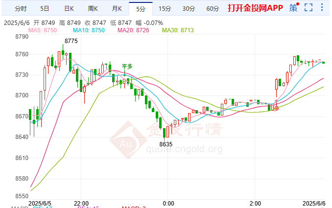 普京备战美斡旋遇阻白银T+D暴涨