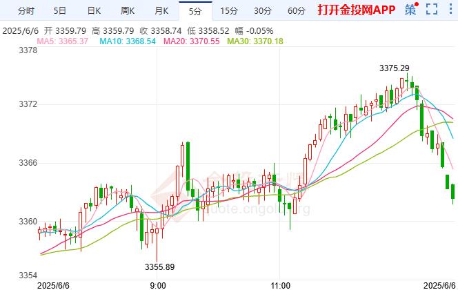 金投财经晚间道：投资者聚焦晚间非农 黄金看涨前景仍然完好无损