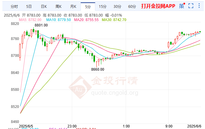 以承诺对伊动武须美批准沪银强势拉升