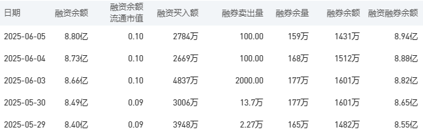 建设银行今日股价：6月6日收盘较昨日持平