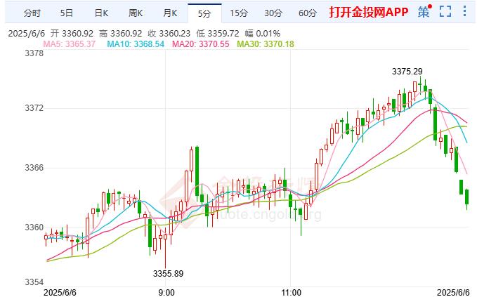 現(xiàn)貨黃金走勢保持穩(wěn)定 烏克蘭局勢尚未緩和