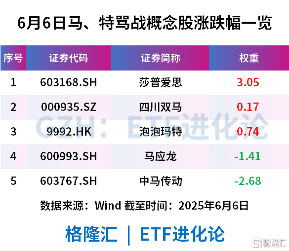 离大谱!卖崩了?