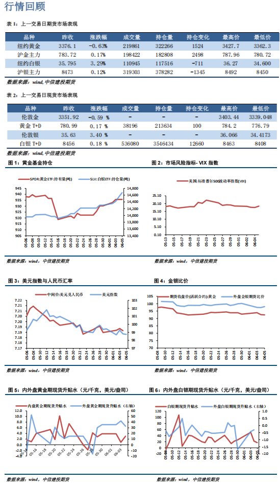 中美元首通话 白银期货盘面呈现独立上涨行情